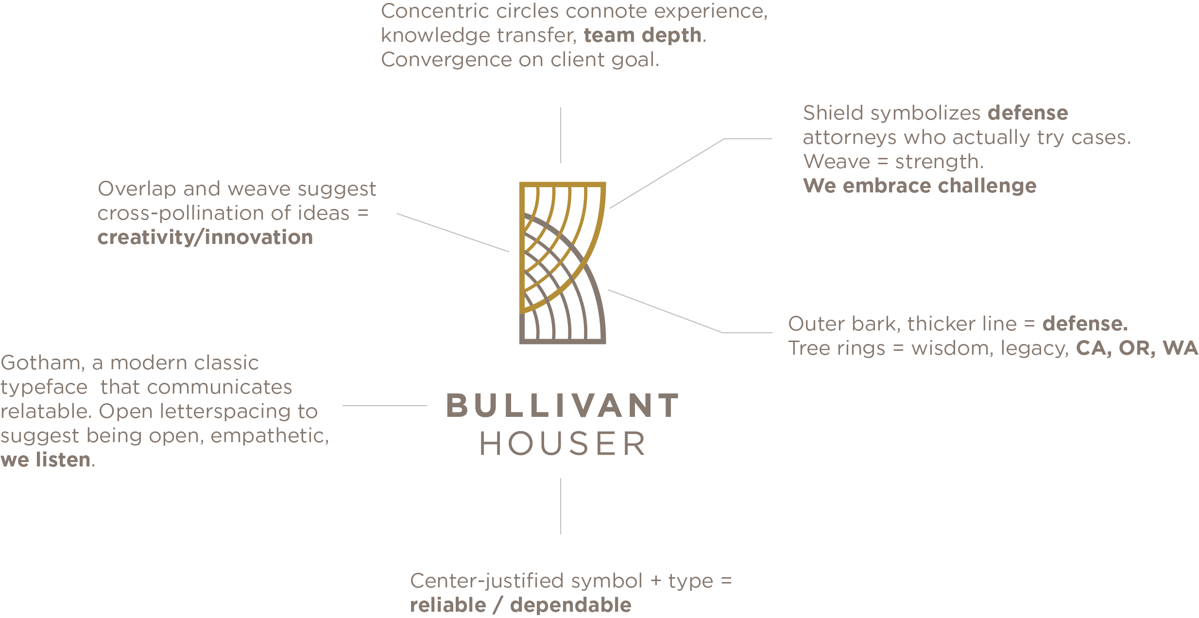Logo explained